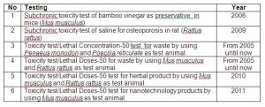 hanabio toxicity test experience